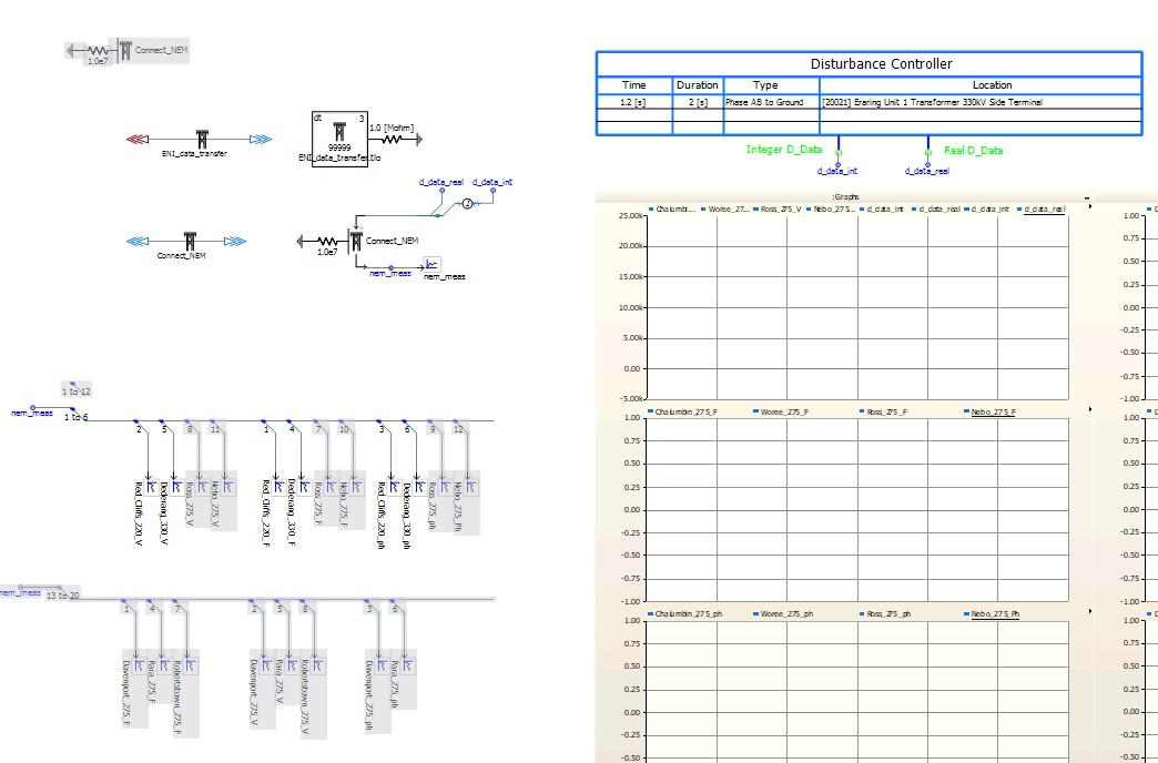 Review and plot measurements